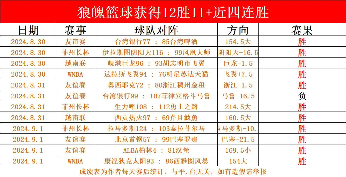 如何根据篮球比赛的不同阶段调整力量训练强度?_2